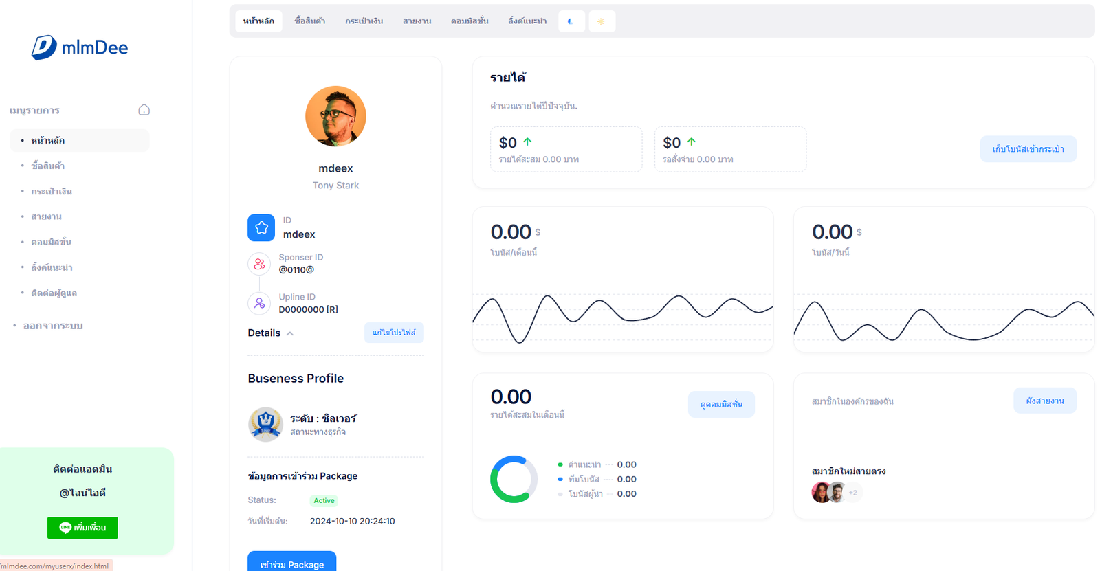 Total users line chart