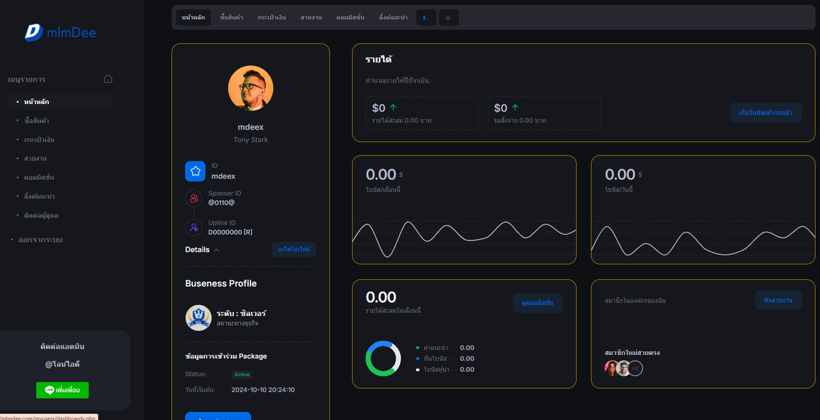 Total users line chart